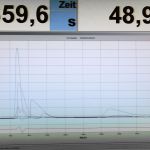 Gaschromatogramm des Kunststoff-Pyrolysats und der  Vergleichssubstanz (Propan)